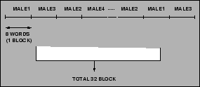 \begin{figure}\begin{center}
\fbox{\epsfig{file=PS/seq.ps,height=25mm}}%% ,width=70mm}}
\end{center}\end{figure}