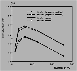 \begin{figure}\begin{center}
\fbox{\epsfig{file=PS/figure5.epsf,height=50mm}}%% ,width=70mm}}
\end{center}\end{figure}