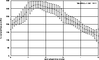 \begin{figure}
\begin{center}
\vspace*{4.5cm}%
\special{epsfile=5_f.eps voffset=4.5cm hoffset=.5cm hscale=0.6 vscale=0.5}
\end{center}
\end{figure}