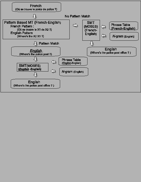 \fbox{
\includegraphics[width=1.0\columnwidth]{figure/figure2.eps}
}