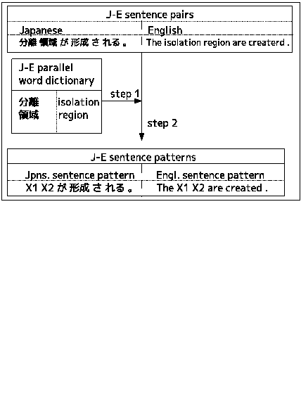 \fbox{
\includegraphics[width=9cm]{figure/zu1.eps}
}