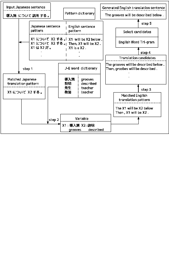 \fbox{
\includegraphics[width=12cm]{figure/zu2.eps}
}