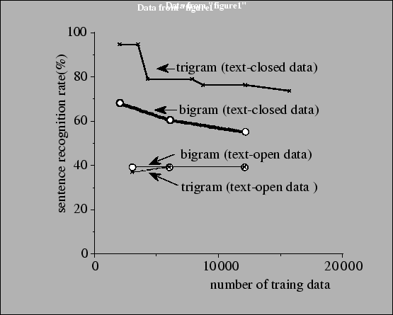 \begin{figure}\begin{center}
\fbox{\epsfig{file=figure.ps,width=120mm}}\end{center}\end{figure}