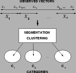 \includegraphics[width=65mm]{PS/formulation.ps}