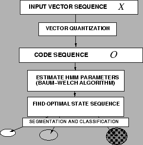 \includegraphics[width=65mm]{PS/HMM.ps}