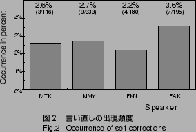 \includegraphics[width=65mm]{FIGURE/speech-error.ps}