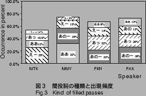 \includegraphics[width=65mm]{FIGURE/redundant-word.ps}