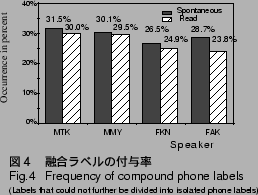 \includegraphics[width=65mm]{FIGURE/confusion-label.ps}