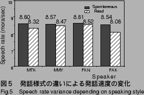 \includegraphics[width=65mm]{FIGURE/mora-speed.ps}