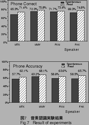 \includegraphics[width=65mm]{FIGURE/error-rate.ps}