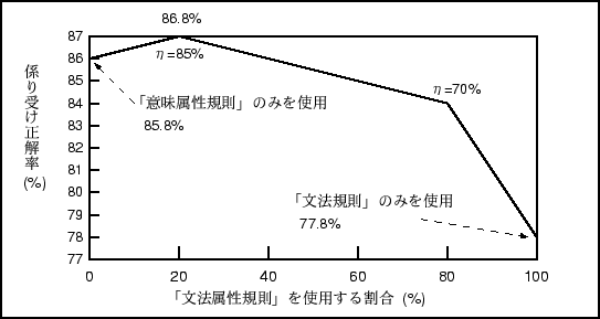 \begin{figure}\begin{center}
\epsfile{file=zu11.eps,scale=0.9}
\end{center}\vspace*{-4mm}
\end{figure}