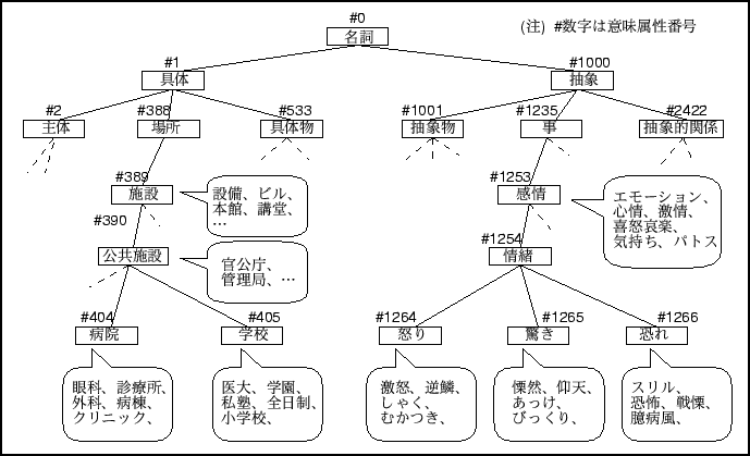 \begin{figure}\begin{center}
\epsfile{file=zu2.eps,scale=0.9}
\end{center}\vspace*{-4mm}
\end{figure}