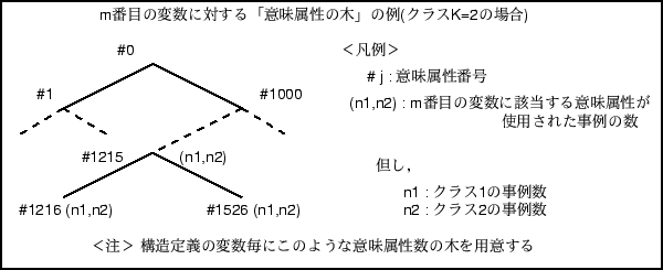 \begin{figure}\begin{center}
\epsfile{file=zu4.eps,scale=0.9}
\end{center}\vspace*{-4mm}
\end{figure}