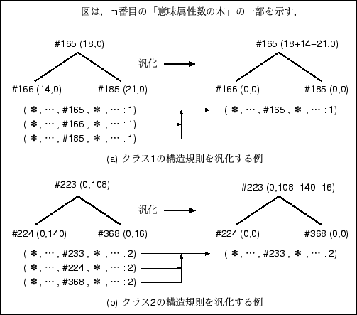 \begin{figure}\begin{center}
\epsfile{file=zu5.eps,scale=0.9}
\end{center}\vspace*{-4mm}
\end{figure}