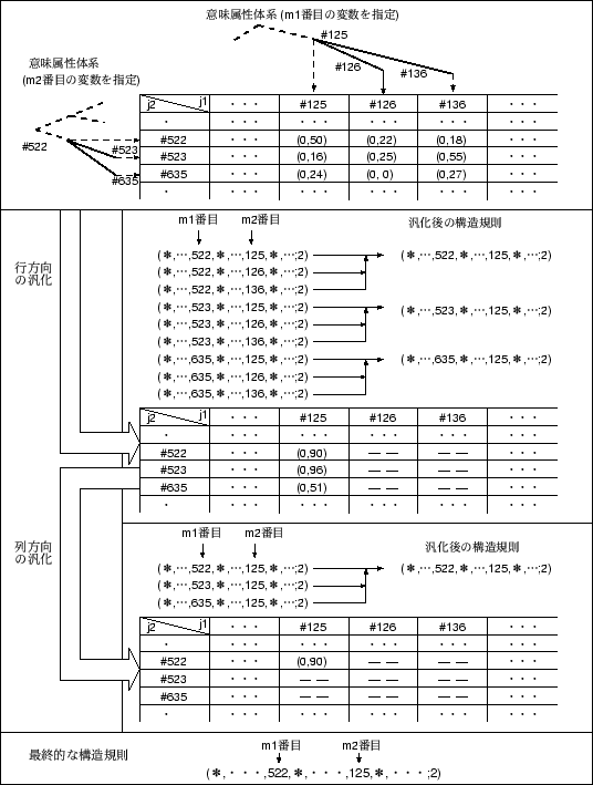 \begin{figure}\begin{center}
\epsfile{file=zu7.eps,scale=0.7}
\end{center}\vspace*{-4mm}
\end{figure}