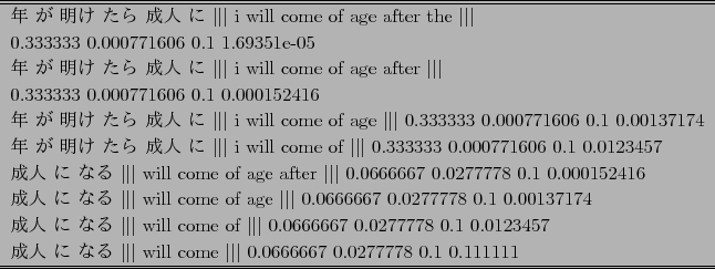 \scalebox{0.9}{
\begin{tabular}{l} \hline \hline
$BG/(B $B$,(B $BL@$1(B $B$?$i(B $B@.?M(B $B$K(B $\vert\...
...rt\vert\vert$\ 0.0666667 0.0277778 0.1 0.111111
\\ \hline \hline
\end{tabular}}