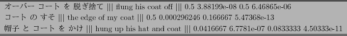 \scalebox{0.85}{
\begin{tabular}{l}
\hline
\hline
$B%*!<%P!<(B $B%3!<%H(B $B$r(B $BC&$.<N$F(B $\...
...rt$\ 0.0416667 6.7781e-07 0.0833333 4.50333e-11 \\
\hline \hline
\end{tabular}}