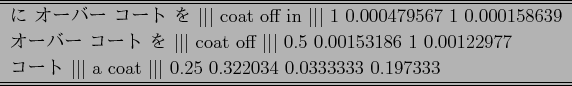 \scalebox{0.99}{
\begin{tabular}{l}
\hline \hline
$B$K(B $B%*!<%P!<(B $B%3!<%H(B $B$r(B $\vert\v...
...rt\vert\vert$\ 0.25 0.322034 0.0333333 0.197333 \\
\hline \hline
\end{tabular}}