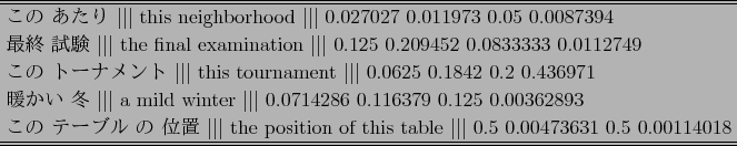 \scalebox{0.95}{
{\tabcolsep=0.1cm
\begin{tabular}{l}
\hline \hline
\par
$B$3$N(B $B$