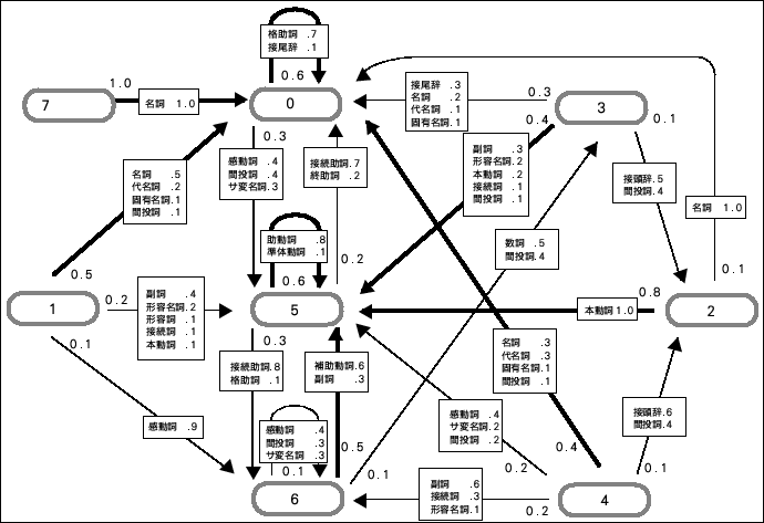 \begin{figure}\begin{center}
\fbox{\epsfile{file=figure1.eps,width=150mm}}\end{center}\end{figure}