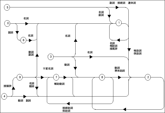 \begin{figure}\begin{center}
\fbox{\epsfile{file=figure2.eps,width=150mm}}\end{center}\end{figure}