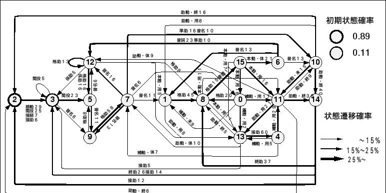 \begin{figure*}\begin{center}
\epsfile{file=Figure/16st-L-model.ps,height=90mm}
\end{center}\vspace{-10mm}
\end{figure*}