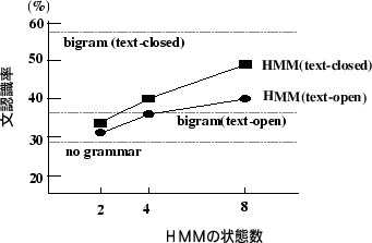 \begin{figure}\begin{center}
\epsfile{file=Figure/exp_res_recog.rate.ps,height=50mm}\vspace{-7mm}
\end{center}
\end{figure}