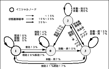 \begin{figure}\begin{center}
\epsfile{file=Figure/4st-L-model.ps,width=80mm}\vspace{-7mm}
\end{center}
\end{figure}