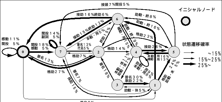 \begin{figure*}\begin{center}
\epsfile{file=Figure/8st-L-model.ps,height=80mm}
\end{center}\vspace{-10mm}
\end{figure*}