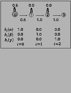 \fbox{
\includegraphics[scale=0.25]{figure/Parameter-of-HMM-oracle.eps}
}