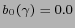 $ b_0(\gamma)=0.0$