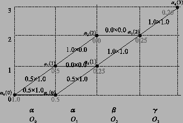 \includegraphics[scale=0.35]{figure/forward_max.eps}