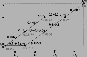 \includegraphics[scale=0.35]{figure/backward.eps}