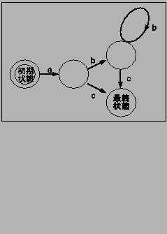 \fbox{
\includegraphics[scale=0.30]{figure/network.eps}
}