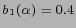 $ b_1(\alpha)=0.4$