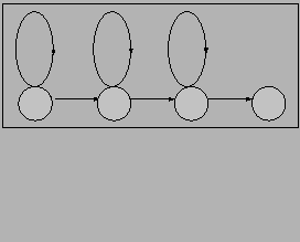 \fbox{
\includegraphics[scale=0.25]{figure/Left-Right-HMM.eps}
}