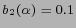 $ b_2(\alpha)=0.1$