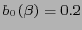 $ b_0(\beta)=0.2$