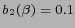 $ b_2(\beta)=0.1$