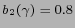 $ b_2(\gamma)=0.8$