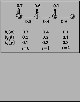 \fbox{
\includegraphics[scale=0.25]{figure/Parameter-of-HMM-modelA.eps}
}