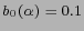 $ b_0(\alpha)=0.1$