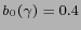 $ b_0(\gamma)=0.4$