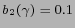 $ b_2(\gamma)=0.1$