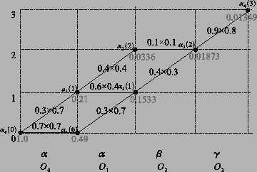 \includegraphics[scale=0.35]{figure/forward.eps}