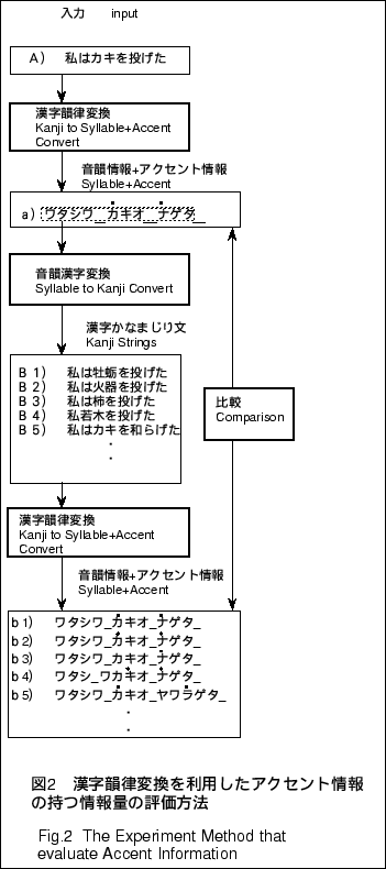 \begin{figure}\begin{center}
\fbox{\epsfile{file=figure2.eps,width=75mm}}\end{center}\end{figure}