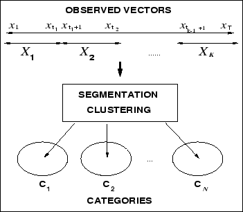 \begin{figure}\begin{center}
\fbox{\epsfile{file=PS/formulation.ps,width=75mm,height=65mm}} \vspace{-4mm}
\end{center}\end{figure}