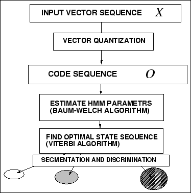 \begin{figure}\begin{center}
\fbox{\epsfile{file=PS/HMM.ps,width=8cm}} \end{center}\end{figure}