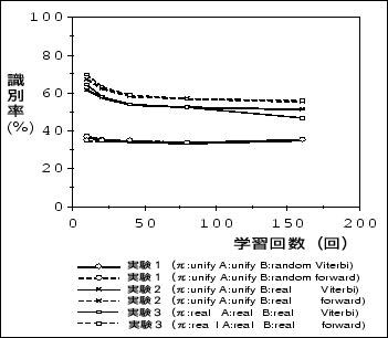 \begin{figure}\begin{center}
\fbox{\epsfile{file=figure1.eps,width=75mm,height=65mm}}\end{center}\end{figure}