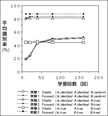 \begin{figure}\begin{center}
\fbox{\epsfile{file=figure5.eps,width=75mm}} \end{center}\end{figure}